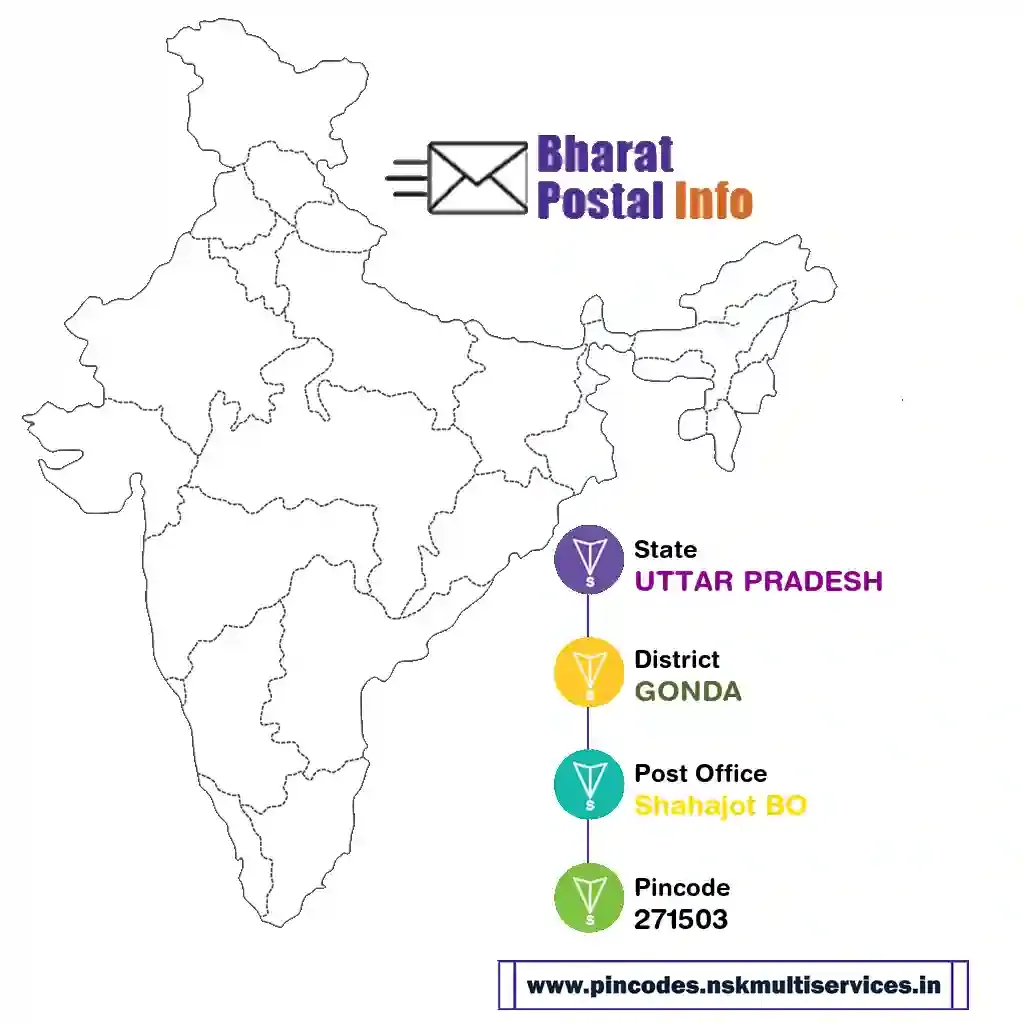 uttar pradesh-gonda-shahajot bo-271503